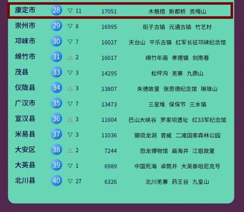 吃瓜网红名单有哪些名字